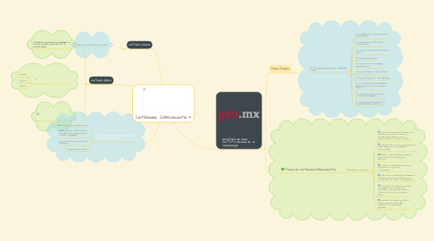 Mind Map: Contabilidad  Gubernamental