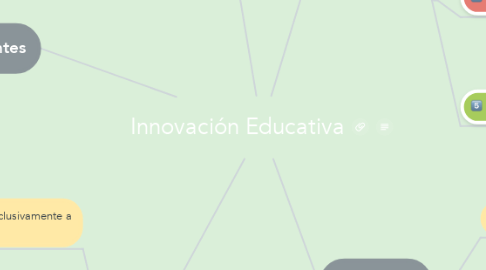 Mind Map: Innovación Educativa