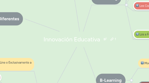 Mind Map: Innovación Educativa