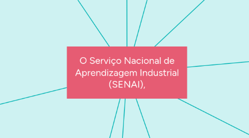 Mind Map: O Serviço Nacional de Aprendizagem Industrial (SENAI),