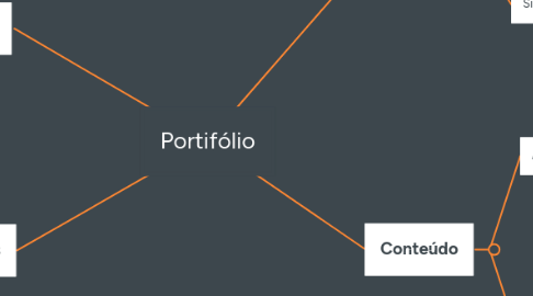 Mind Map: Portifólio