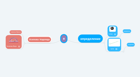 Mind Map: Угол