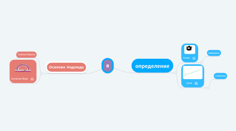 Mind Map: я