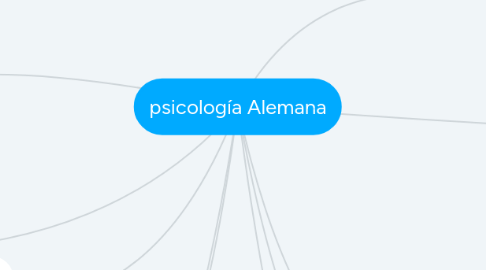 Mind Map: psicología Alemana