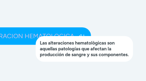Mind Map: ALTERACION HEMATOLOGICA