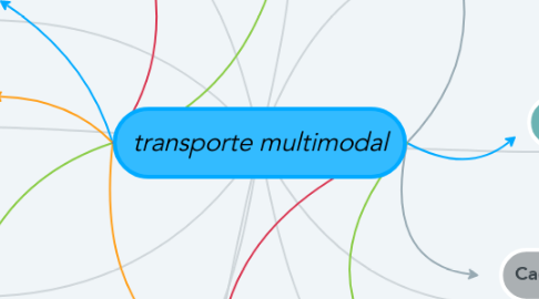 Mind Map: transporte multimodal