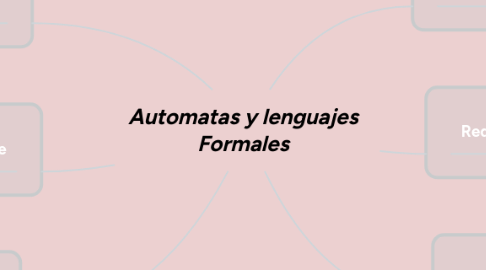 Mind Map: Automatas y lenguajes Formales