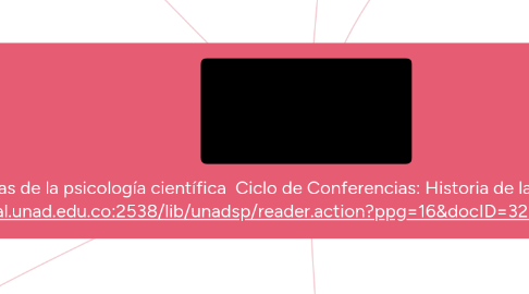 Mind Map: Historias de la psicología científica Ciclo de Conferencias: Historia de la Psicología https://bibliotecavirtual.unad.edu.co:2538/lib/unadsp/reader.action?ppg=16&docID=3207052&tm=1539749879254