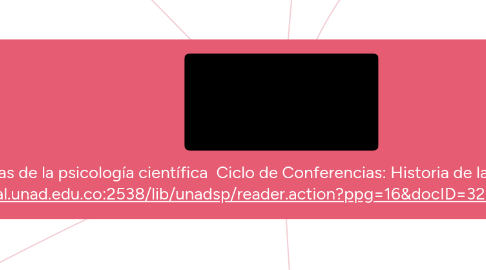 Mind Map: Historias de la psicología científica  Ciclo de Conferencias: Historia de la Psicología    https://bibliotecavirtual.unad.edu.co:2538/lib/unadsp/reader.action?ppg=16&docID=3207052&tm=1539749879254