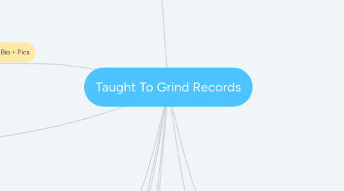 Mind Map: Taught To Grind Records