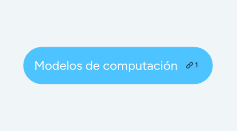 Mind Map: Modelos de computación