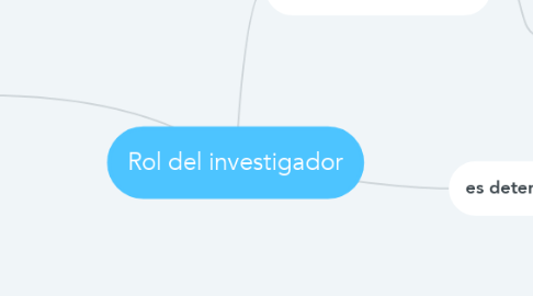 Mind Map: Rol del investigador