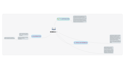 Mind Map: RÚBRICA