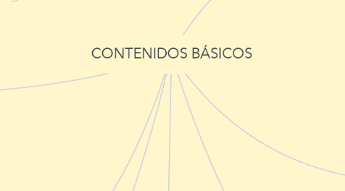 Mind Map: CONTENIDOS BÁSICOS