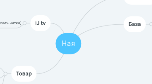 Mind Map: Ная