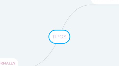 Mind Map: TIPOS