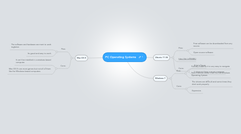 Mind Map: PC Operating Systems