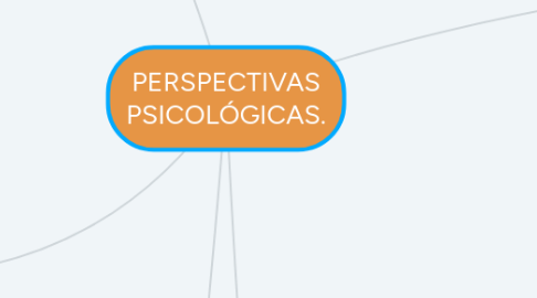 Mind Map: PERSPECTIVAS PSICOLÓGICAS.