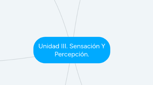 Mind Map: Unidad III. Sensación Y Percepción.