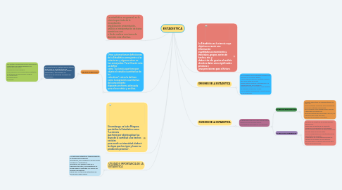 Mind Map: ESTADISTICA