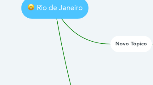 Mind Map: Rio de Janeiro