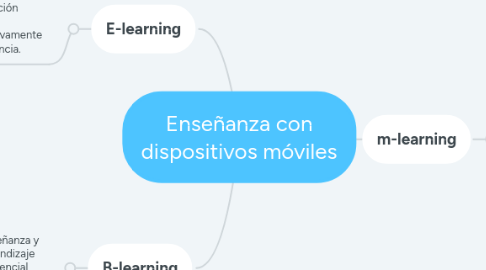 Mind Map: Enseñanza con dispositivos móviles