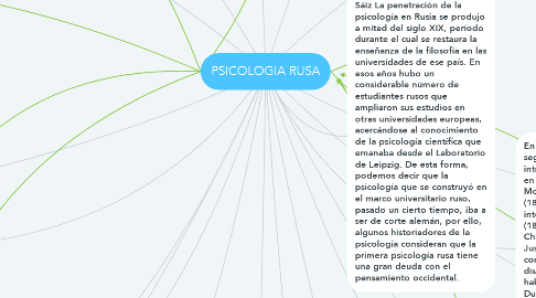 Mind Map: PSICOLOGIA RUSA