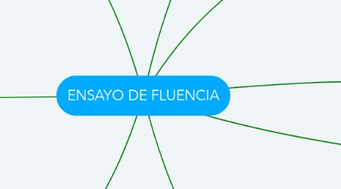 Mind Map: ENSAYO DE FLUENCIA