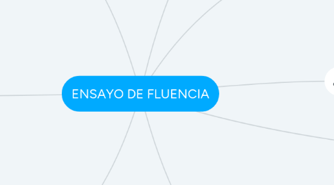 Mind Map: ENSAYO DE FLUENCIA