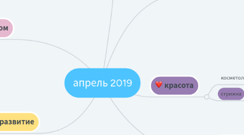 Mind Map: апрель 2019