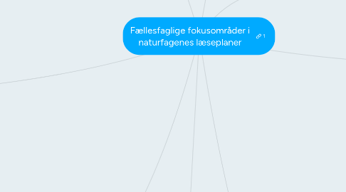 Mind Map: Fællesfaglige fokusområder i naturfagenes læseplaner