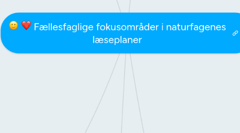 Mind Map: Fællesfaglige fokusområder i naturfagenes læseplaner pik