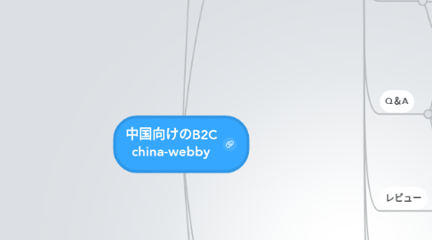 Mind Map: 中国向けのB2C china-webby