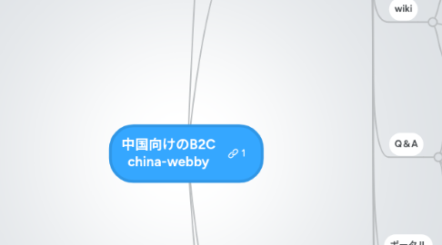 Mind Map: 中国向けのB2C china-webby