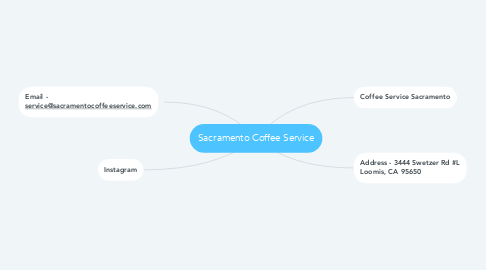 Mind Map: Sacramento Coffee Service