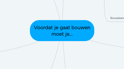 Mind Map: Voordat je gaat bouwen moet je...