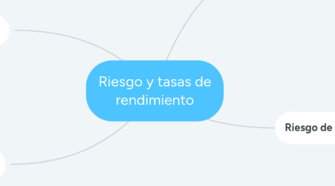 Mind Map: Riesgo y tasas de rendimiento