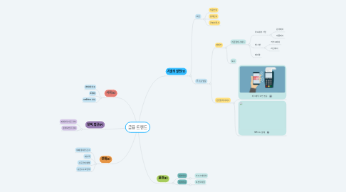 Mind Map: 금융 트렌드