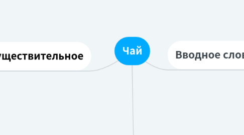 Mind Map: Чай