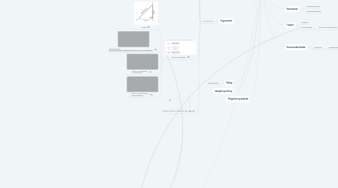 Mind Map: Modul 2: Geometri