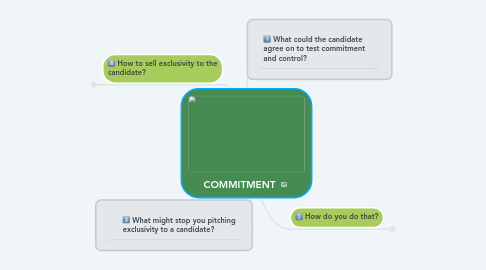 Mind Map: COMMITMENT