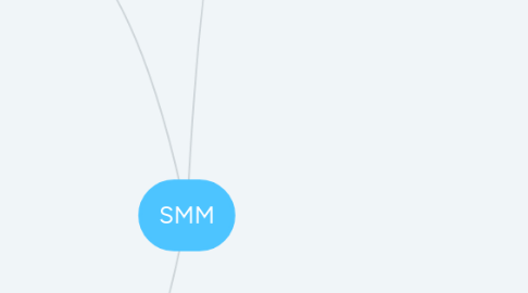 Mind Map: SMM