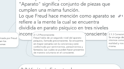 Mind Map: Enfoque Psicoanalítico de Sigmund Freud