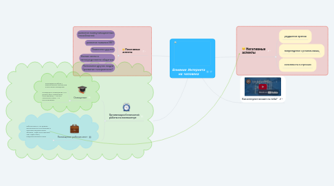 Mind Map: Влияние Интернета на человека