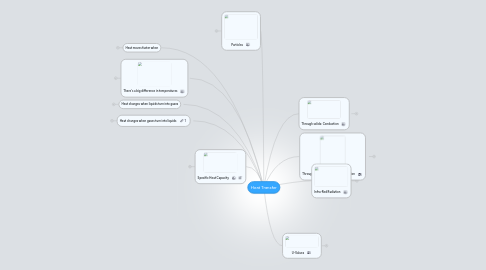 Mind Map: Heat Transfer