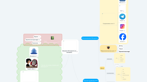 Mind Map: Влияние Интернета на человека.