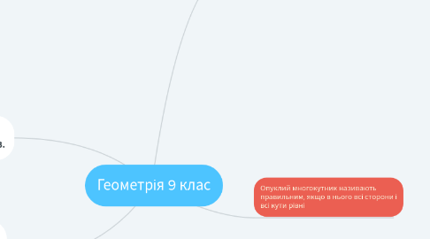 Mind Map: Геометрія 9 клас