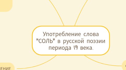 Mind Map: Употребление слова "СОЛЬ" в русской поэзии периода 19 века.