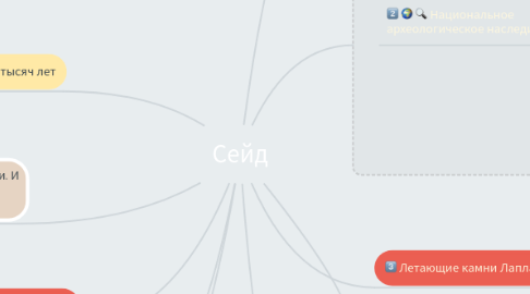 Mind Map: Сейд