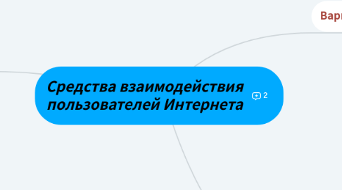 Mind Map: Средства взаимодействия пользователей Интернета